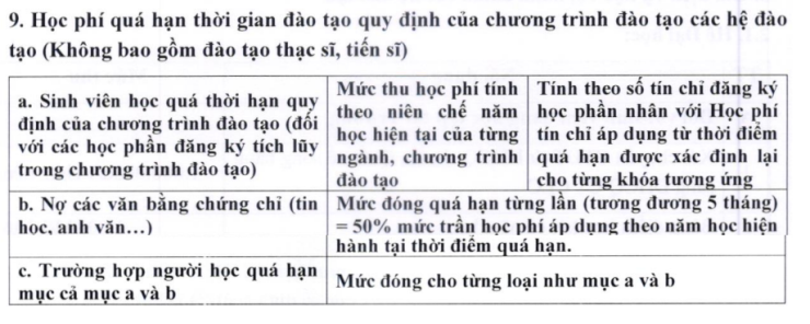 Thông báo thu học phí quá hạn của trường Đại học Ngân hàng TP HCM. Ảnh: Chụp màn hình