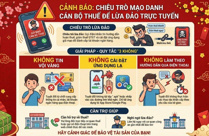 Cảnh báo chiêu trò mạo danh cán bộ thuế lừa đảo. Ảnh: Cơ quan Công an.