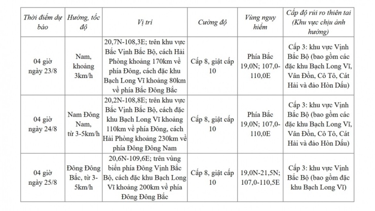 Dự báo diễn biến bão (trong 24 đến 72 giờ tới)