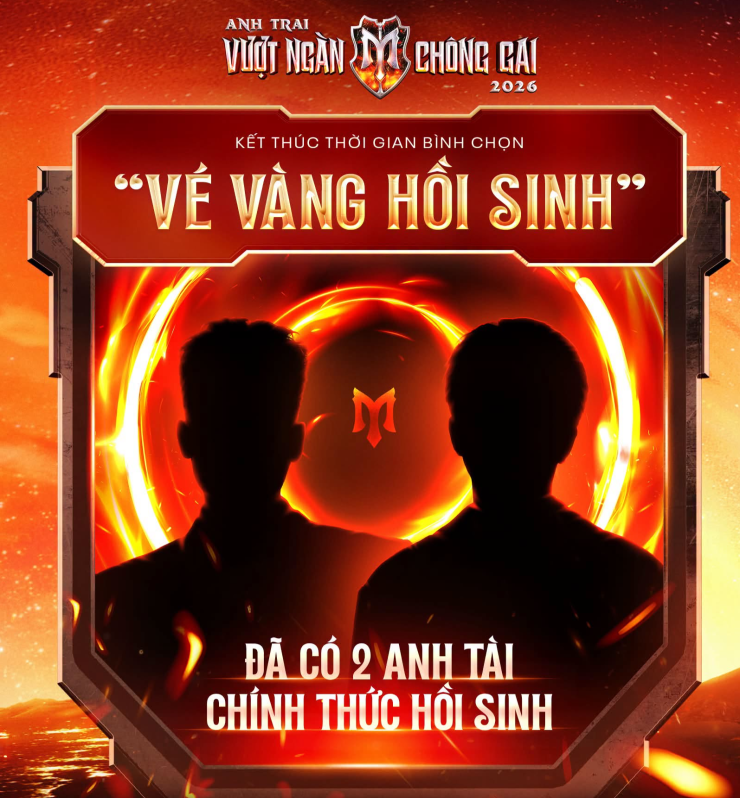 Sẽ có 2 "Anh tài" được "hồi sinh" sau phần bình chọn của khán giả. Ảnh: Fanpage chương trình