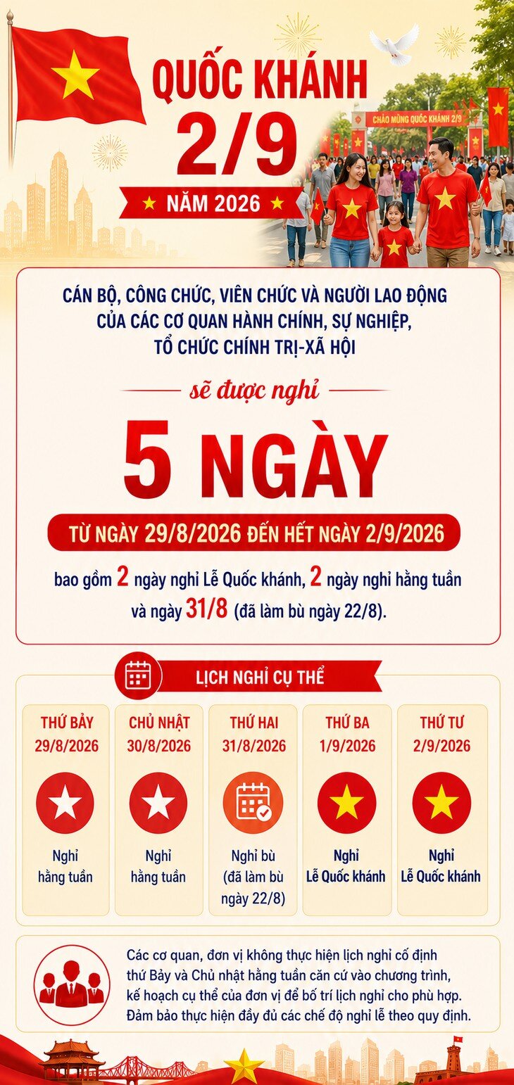 Chi tiết lịch nghỉ lễ Quốc khánh 2/9 năm 2026 - 1