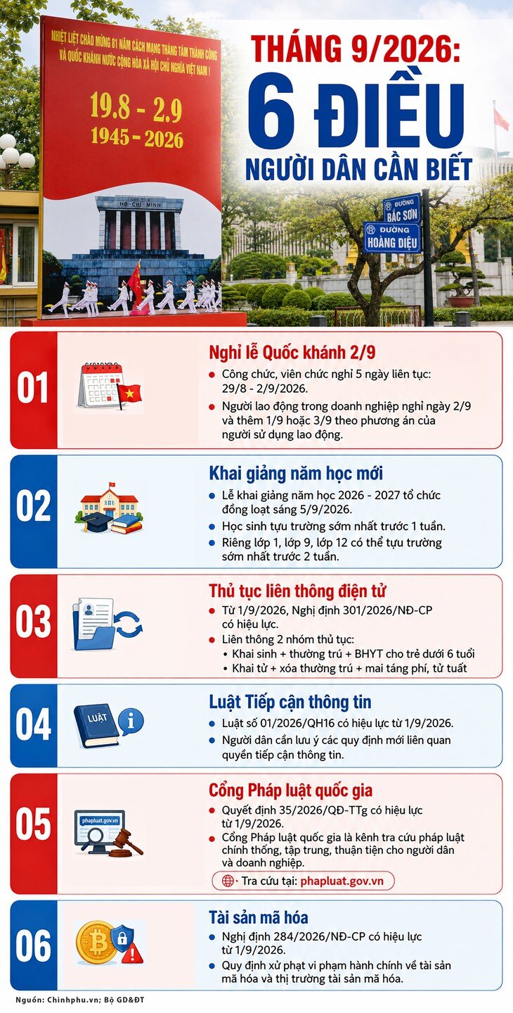 Tháng 9/2026: 6 điều người dân cần biết - 1