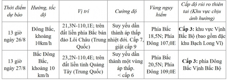 Bão số 4 giật cấp 10, đặc khu Bạch Long Vĩ gió mạnh, sóng biển cao 4m - 2