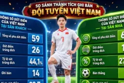 ‘Căn bệnh’ hoang phí cơ hội tại Mỹ Đình và lời cảnh báo cho đội tuyển Việt Nam
