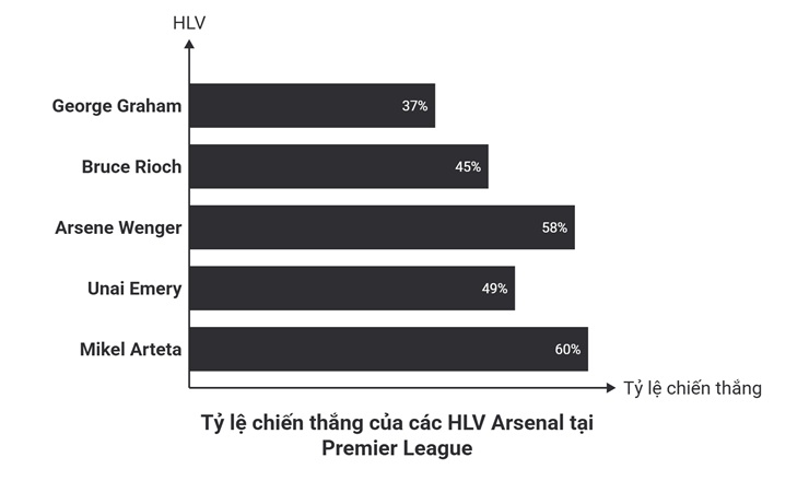 Arsenal xử phũ "công thần": Arteta ra quyết định tàn nhẫn nhưng sáng suốt - 4