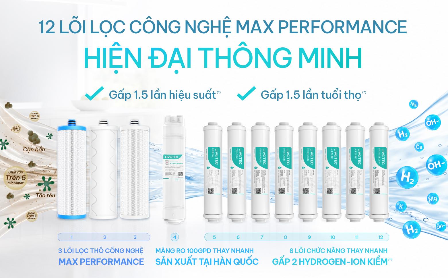 Hệ thống 12 lõi lọc công nghệ Max Performance mang đến nguồn nước an toàn, giàu khoáng chất và Hydrogen