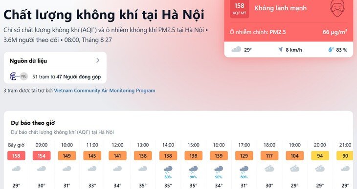 Cảnh báo chất lượng không khí ở Hà Nội sáng nay. Ảnh chụp màn hình