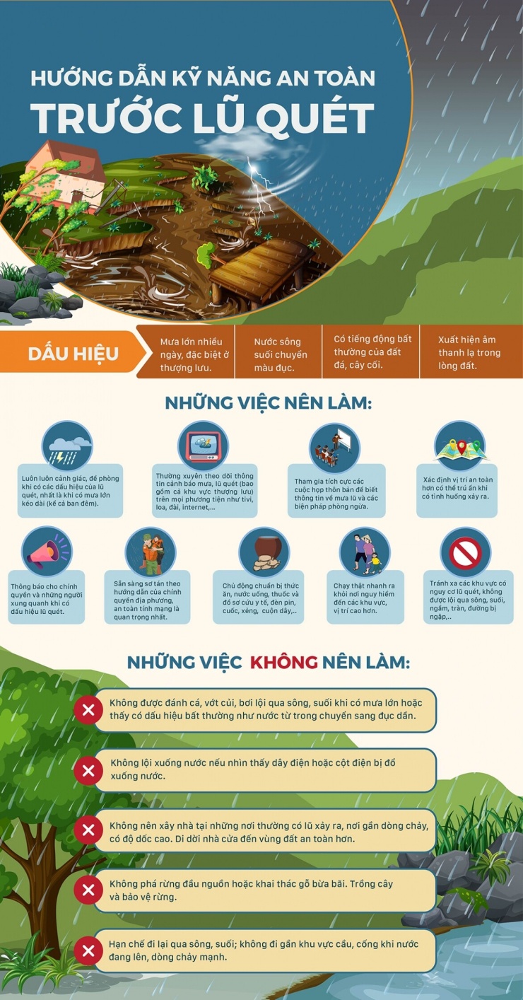 Dấu hiệu nhận biết và kỹ năng an toàn trước lũ quét - 1