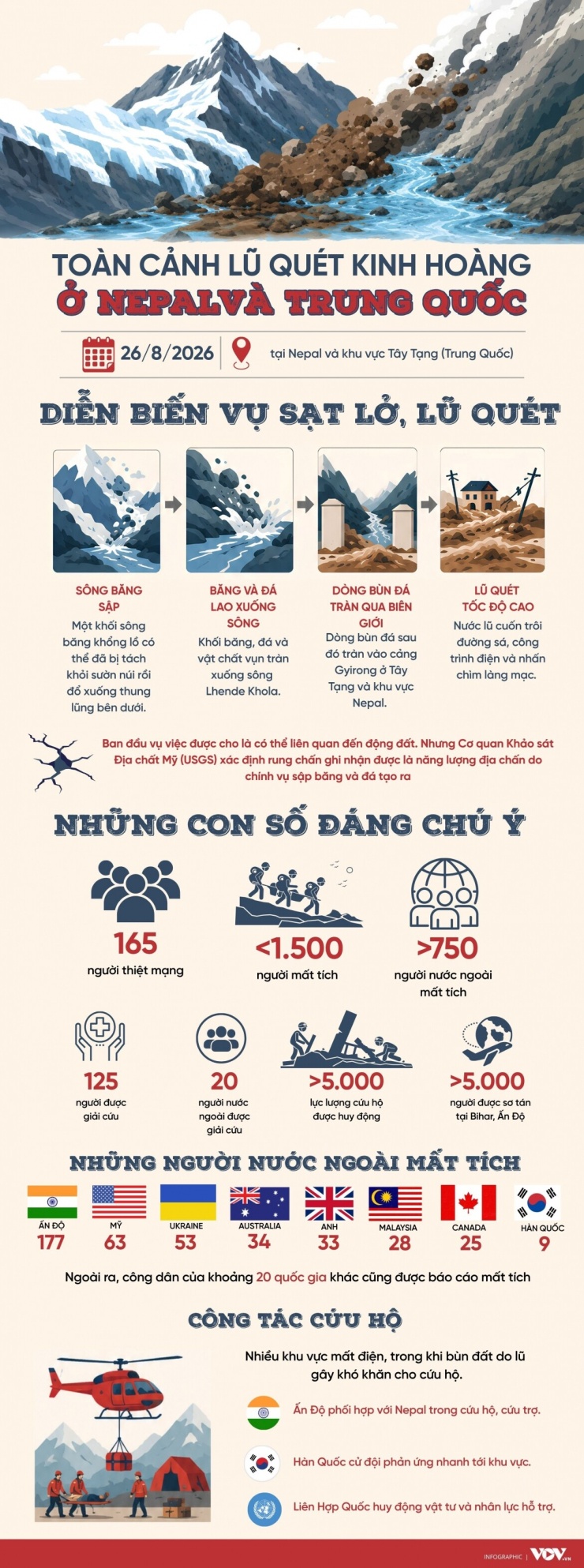 Toàn cảnh lũ quét kinh hoàng ở Nepal và Trung Quốc - 1