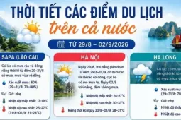 Thời tiết các điểm du lịch nổi tiếng dịp 2/9