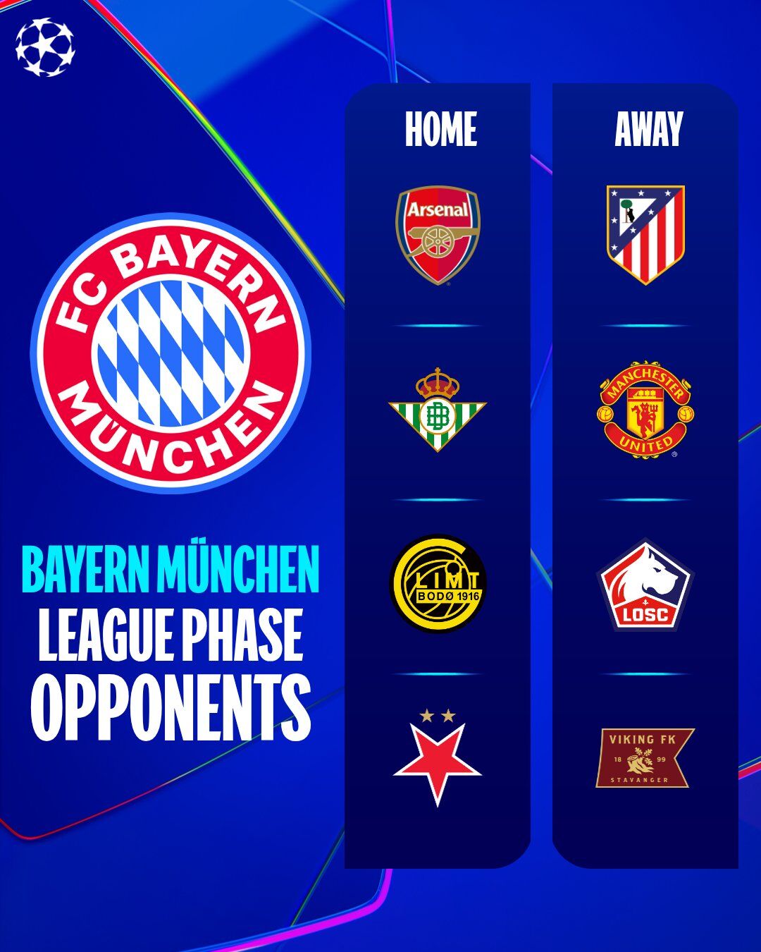 Bayern Munich được siêu máy tính dự đoán sẽ kết thúc vòng bảng ở vị trí số một