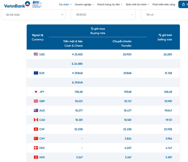 Tỷ giá ngoại tệ, tỷ giá USD tại Vietinbank ngày 28/8/2026.