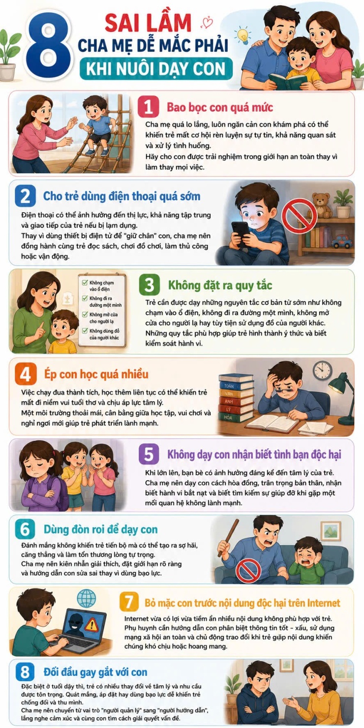 Trẻ lớn lên EQ thấp vì 8 hành vi quen thuộc khi nuôi dạy con của cha mẹ - 1
