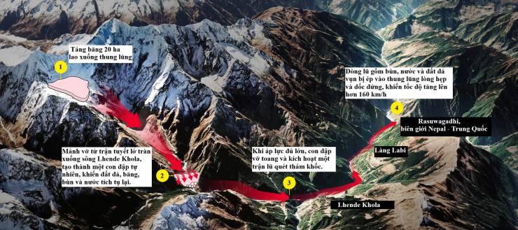 Tuyến hủy diệt của lũ quét Nepal - 1