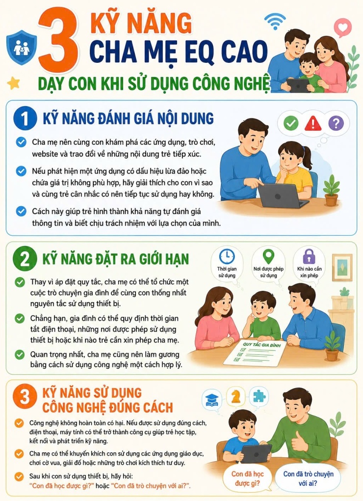 Thay vì giằng điện thoại khỏi tay con, cha mẹ EQ cao làm 3 việc - 1