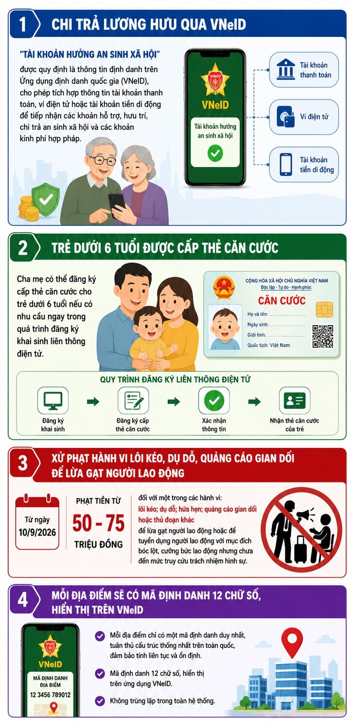 Những chính sách mới nào có hiệu lực từ tháng 9/2026? - 1