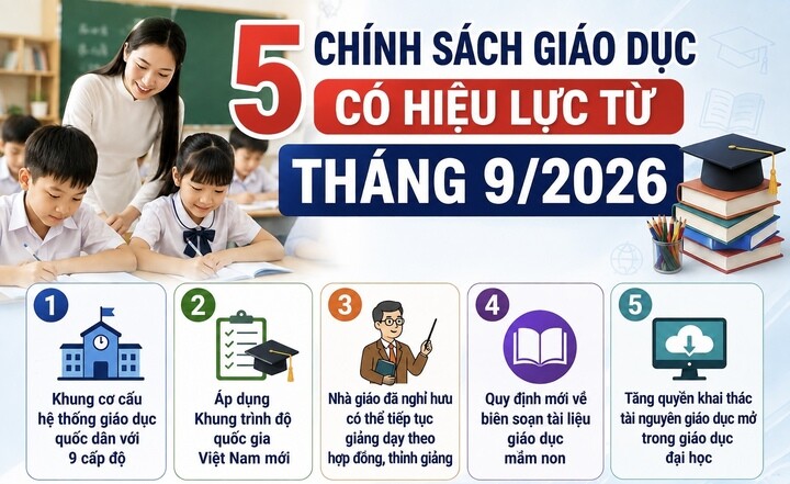 Áp dụng Khung trình độ quốc gia Việt Nam mới