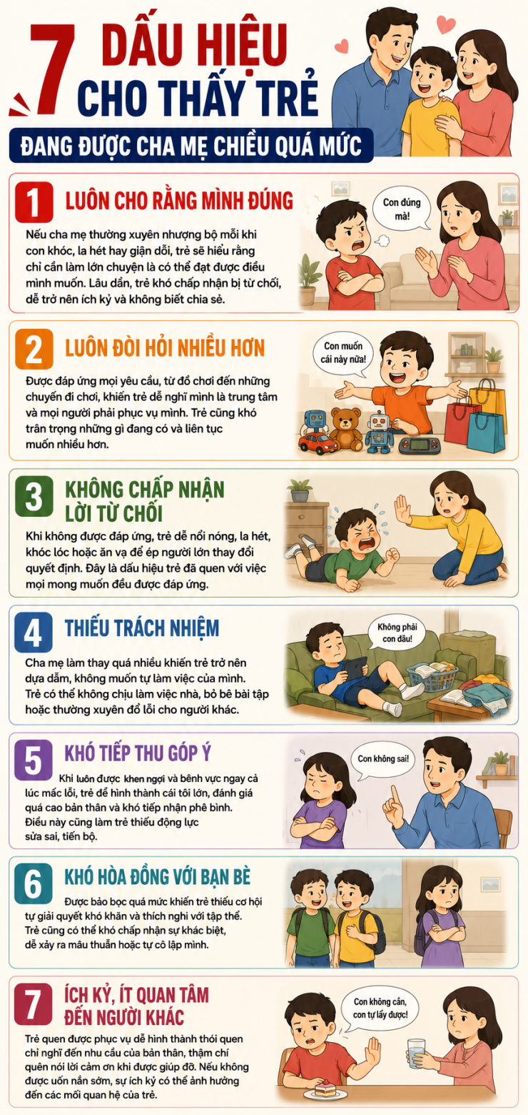 Trẻ có 7 biểu hiện này, cha mẹ nên xem lại cách nuôi dạy trước khi quá muộn - 1