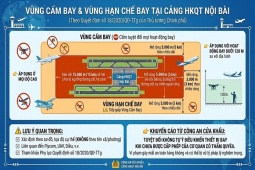 Như thế nào là vùng cấm bay, hạn chế bay tại Cảng HKQT Nội Bài?
