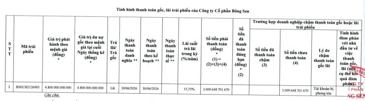 Tình hình thanh toán gốc, lãi trái phiếu nửa đầu năm 2026 do Công ty CP Bông Sen công bố. Ảnh chụp màn hình