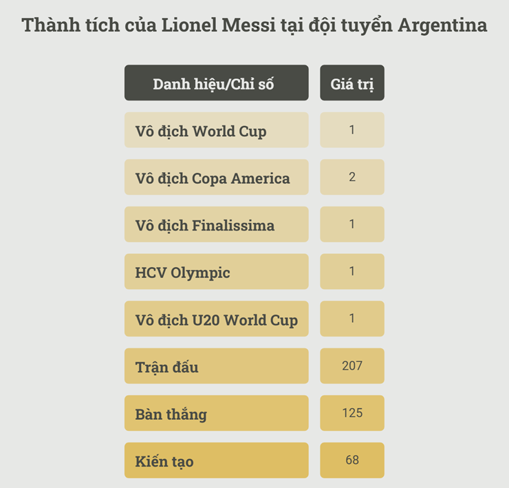 Messi khép lại sự nghiệp ĐT Argentina: Hành trình vĩ đại từ nước mắt đến sự bất tử - 16