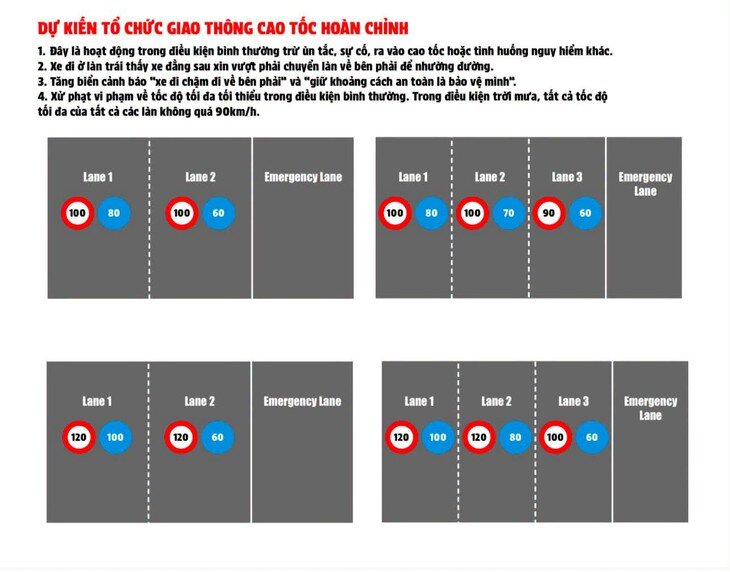 Cục CSGT cho biết sẽ xử lý nghiêm xe chạy 'rùa bò', bám làn trái cao tốc gây cản trở dòng phương tiện. (Hình ảnh dự kiến đề xuất tổ chức giao thông mới của Cục CSGT)