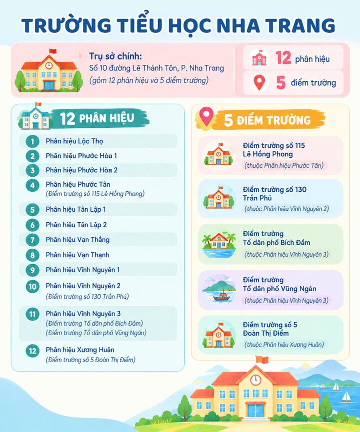 Nguồn: Quyết định 271/QĐ-UBND của UBND phường Nha Trang, tỉnh Khánh Hòa