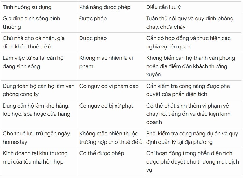 Dùng căn hộ chung cư làm văn phòng có thể bị phạt bao nhiêu? - 2