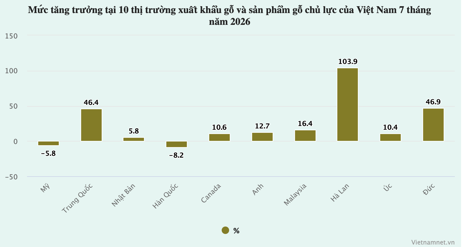 Một mặt hàng Việt Nam thu gần 12 tỷ USD, Mỹ là khách lớn, Trung Quốc mua mạnh - 1