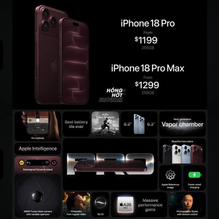 iPhone 18 Pro là mẫu iPhone thế hệ mới rẻ nhất hiện nay.