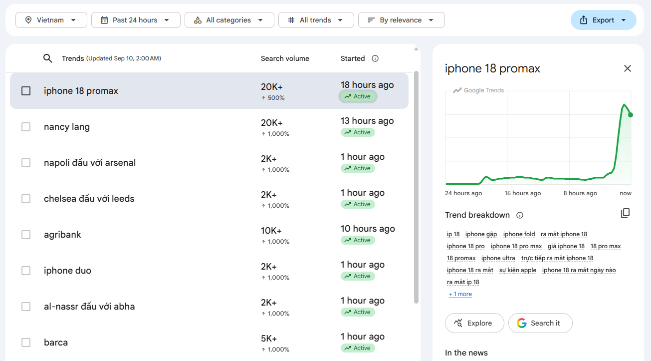 iPhone 18 Pro Max "đốt cháy" bảng xếp hạng Google Trends.