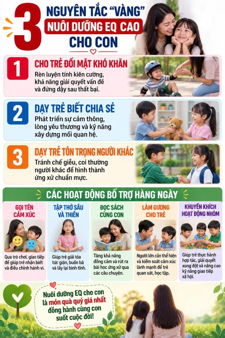 3 quy tắc cha mẹ thông minh áp dụng mỗi ngày: Con lớn lên EQ cao, khéo ứng xử - 1