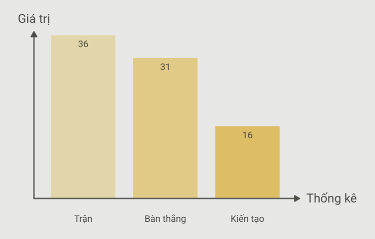 Thống kê của Messi kể từ đầu năm 2026