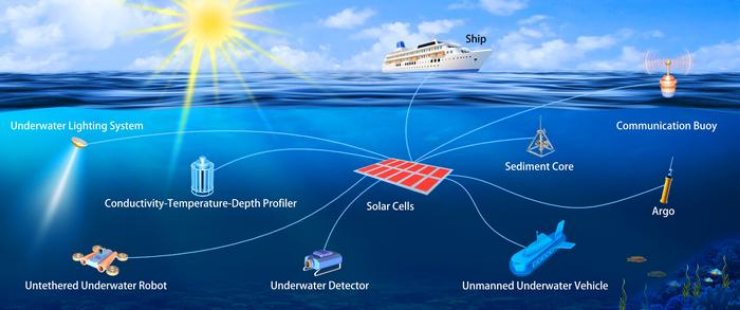 Sơ đồ cấu tạo của pin mặt trời perovskite ngâm trong nước dùng cho ứng dụng dưới nước.