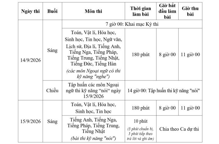 Lịch thi chọn học sinh giỏi thành phố và chọn đội tuyển dự thi cấp quốc gia năm học 2026-2027.