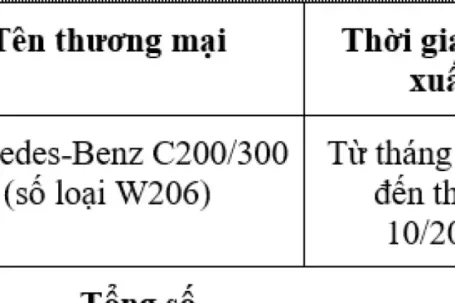 Triệu hồi loạt xe sang Mercedes-Benz C200/300