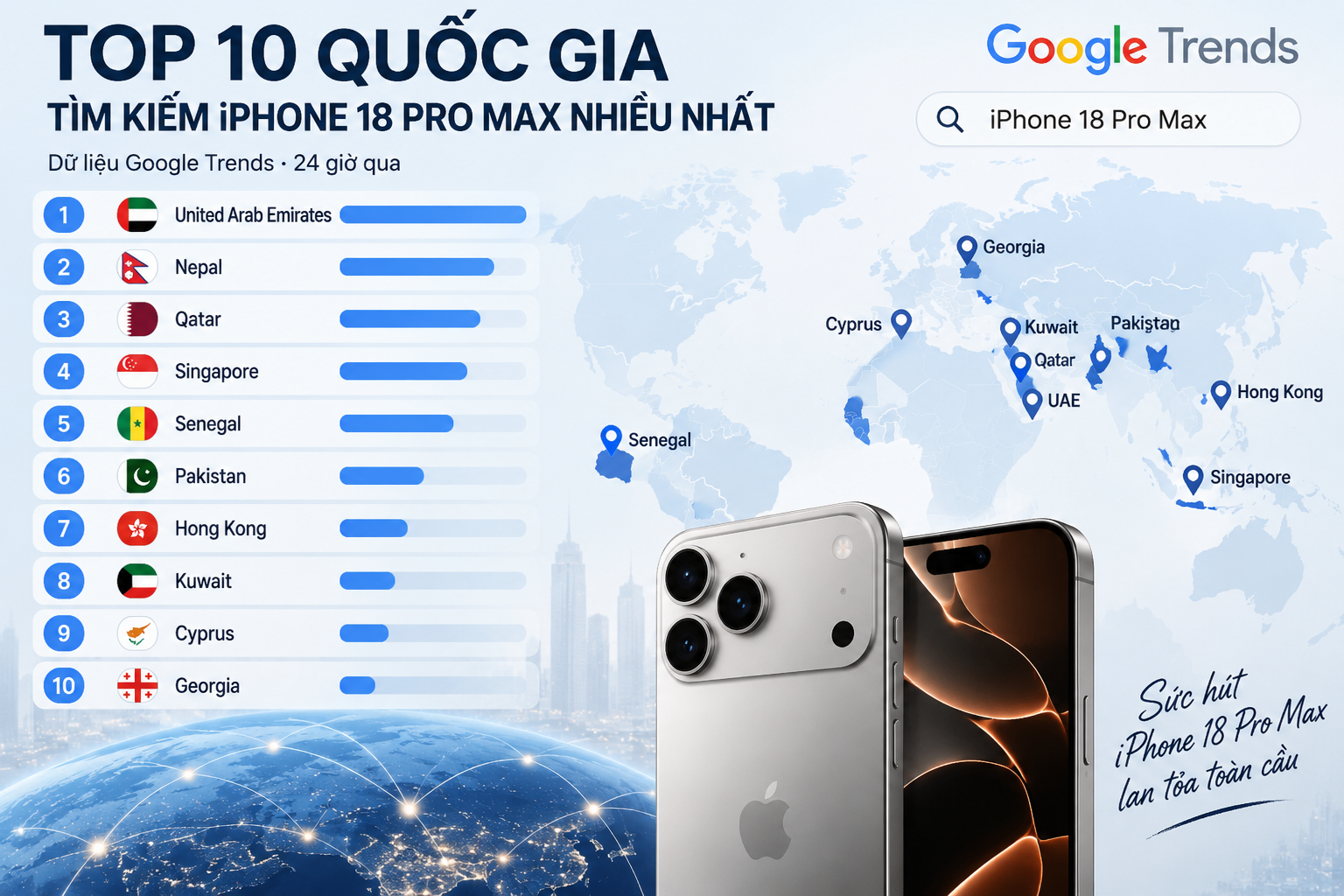 Top 10 quốc gia phát sinh nhiều lượt truy vấn liên quan iPhone 18 Pro Max.