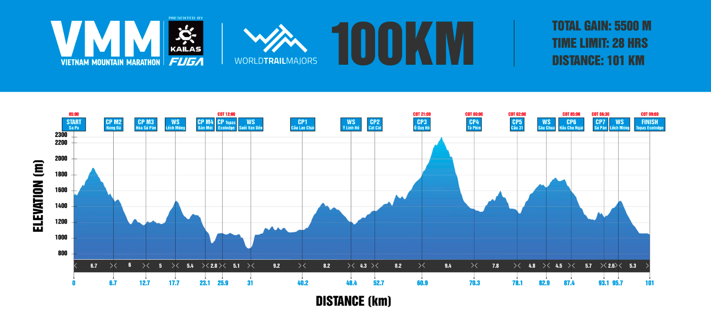 Sơ đồ cự ly 100km với tổng độ cao khắc nghiệt, đỉnh dốc gắt nhất nằm ở mốc 60km