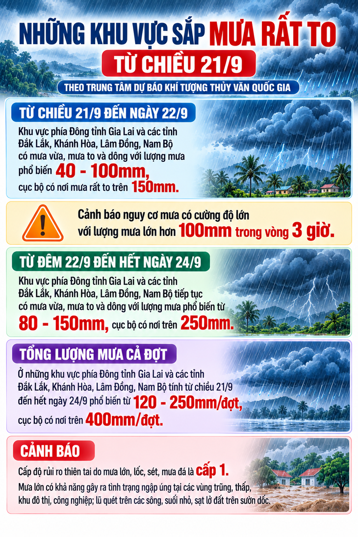 Những khu vực sắp mưa rất to từ chiều nay - 1