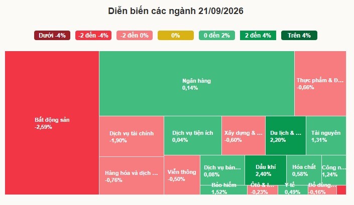 Chứng khoán Việt Nam giảm mạnh trong ngày đầu nâng hạng - 2