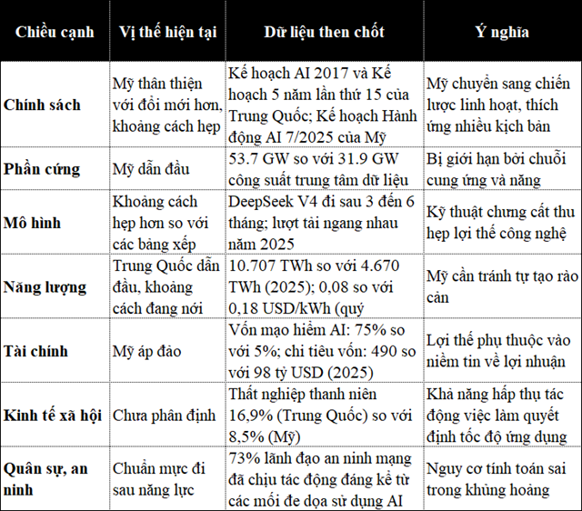Nguồn: JPMorganChase Center for Geopolitics (5/2026), tổng hợp từ OECD, J.P. Morgan Research, Ember, BloombergNEF, Darktrace.