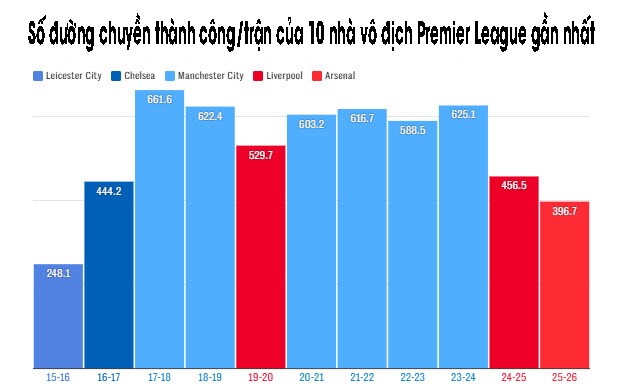 Brighton đã "dạy" cả Ngoại hạng Anh cách đánh bại Arsenal - 3