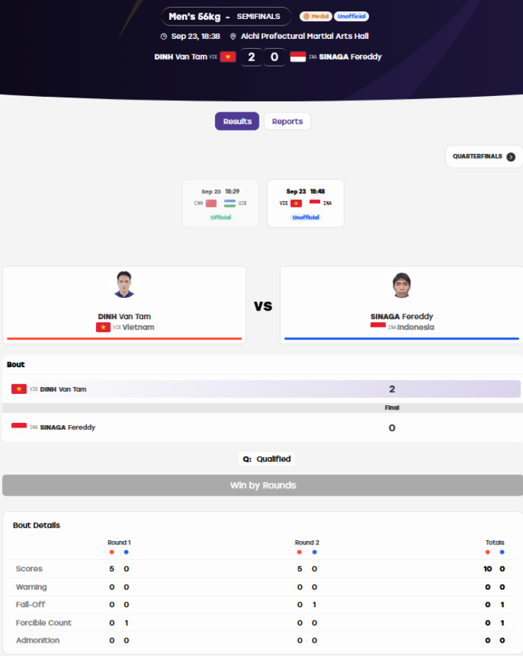Trực tiếp ASIAD 23/9: Đoàn Việt Nam kết thúc ngày thi đấu với "cơn mưa" HCĐ - 2