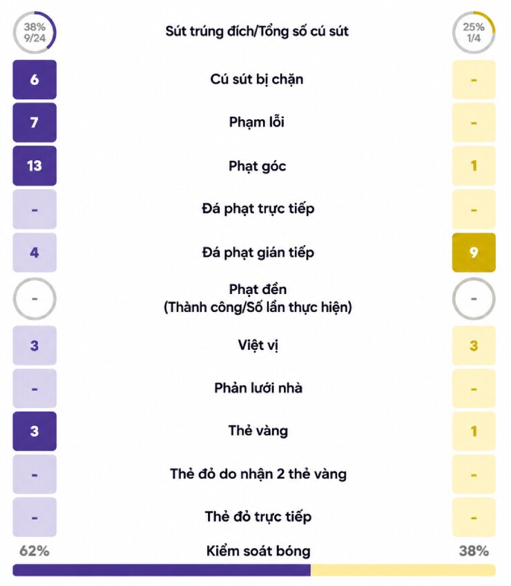Trực tiếp bóng đá ĐT nữ Trung Quốc - Việt Nam: Nỗ lực không thành (ASIAD) (Hết giờ) - 1