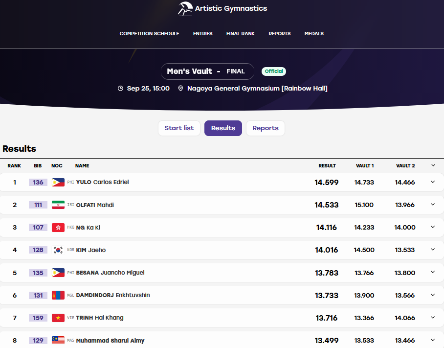 Trực tiếp ASIAD 25/9: Cầu lông khép lại ngày thi đấu của đoàn Việt Nam - 4