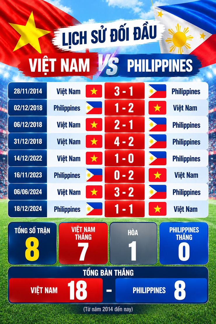 Nhận định bóng đá Việt Nam - Philippines: Nhà vua AFF Cup ra oai (FIFA ASEAN Cup) - 2