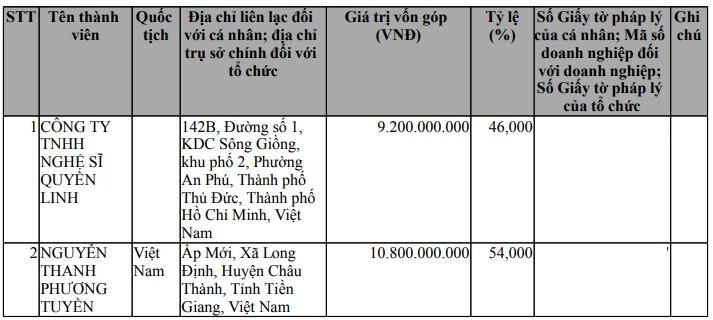 Nguồn: Cổng thông tin quốc gia về đăng ký doanh nghiệp