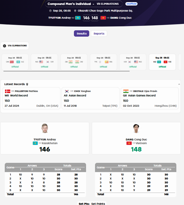Trực tiếp ASIAD 28/9: Đội chạy tiếp sức 4x400m nữ Việt Nam về thứ 6 - 27