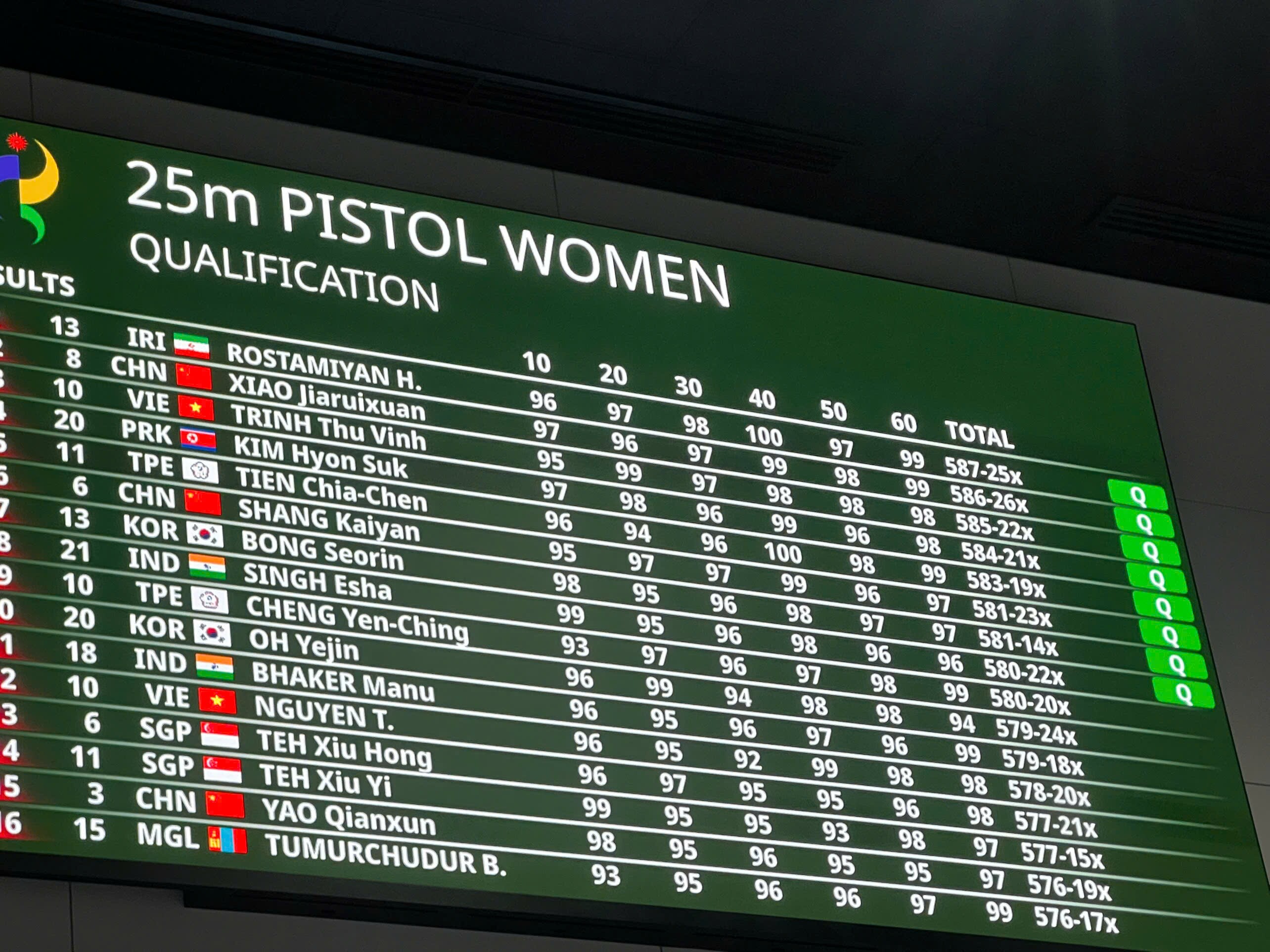 Trực tiếp ASIAD 28/9: Đội chạy tiếp sức 4x400m nữ Việt Nam về thứ 6 - 16