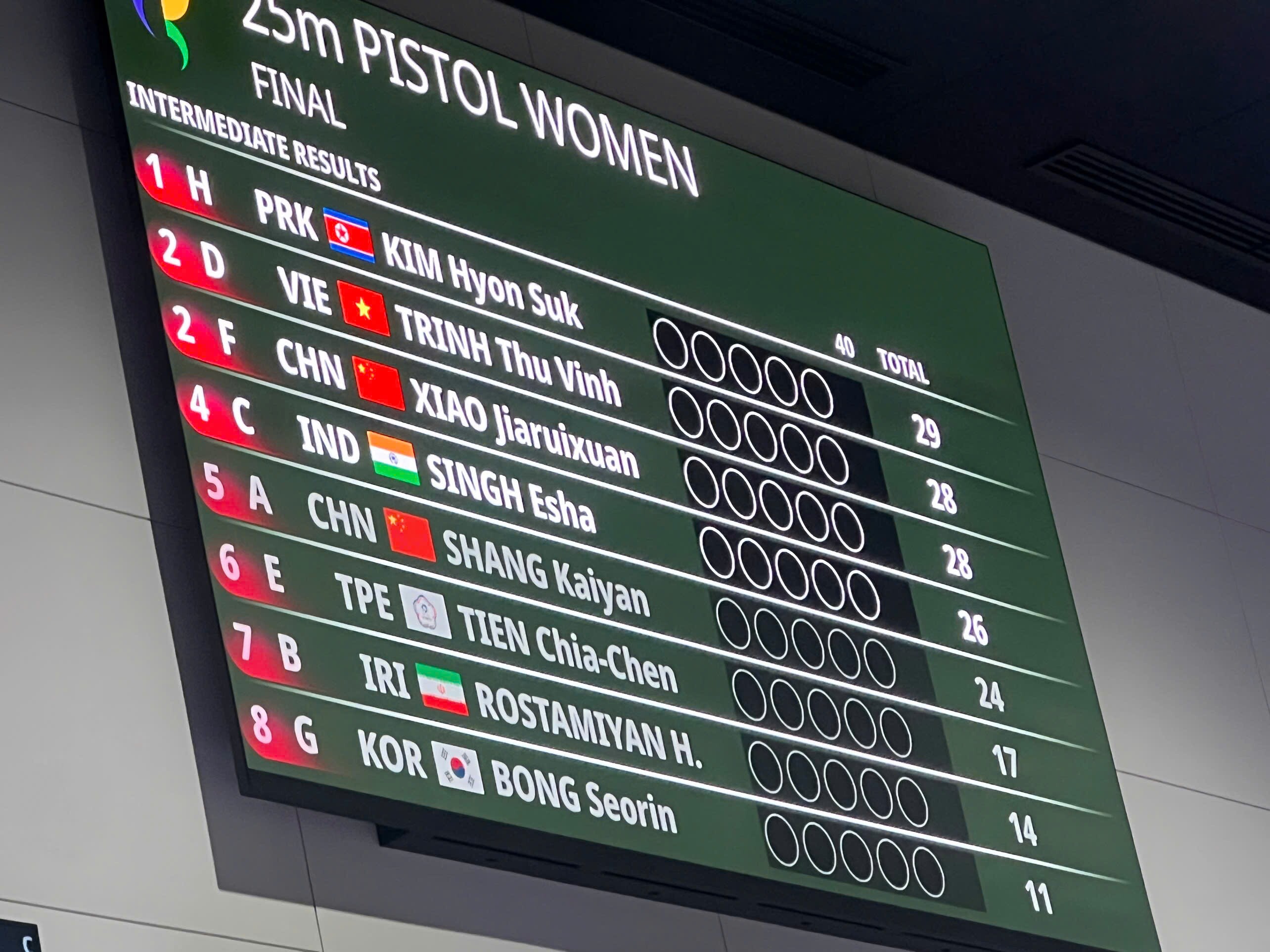Trực tiếp ASIAD 28/9: Đội chạy tiếp sức 4x400m nữ Việt Nam về thứ 6 - 8